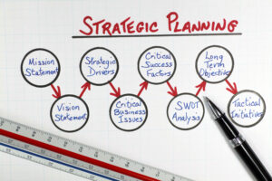 Now is the Time to Conduct Strategic Planning